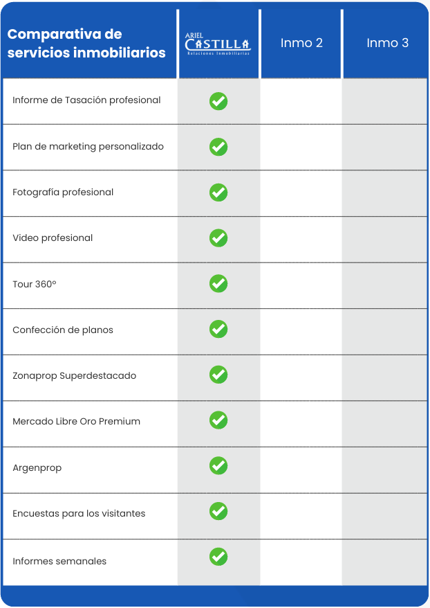 planilla_comparativa_servicios_inmobiliarios